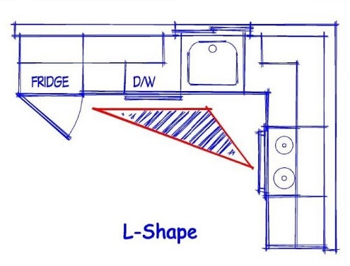 Things to remember when preparing kitchen layout.