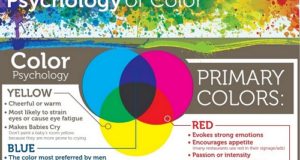 The Psychology of Color in Home Decoration [Infographic]