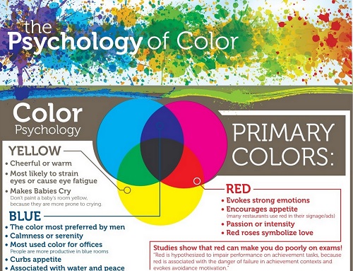 The Psychology of Color in Home Decoration [Infographic].